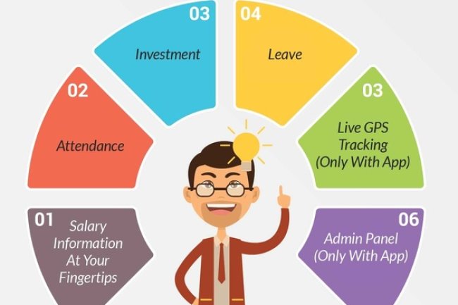 Which company in India provides the best payroll Management software?