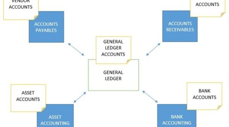 What is the SAP FICO module course?