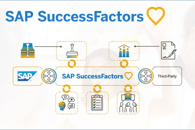 SAP S/4HANA for contract, lease, and real estate management