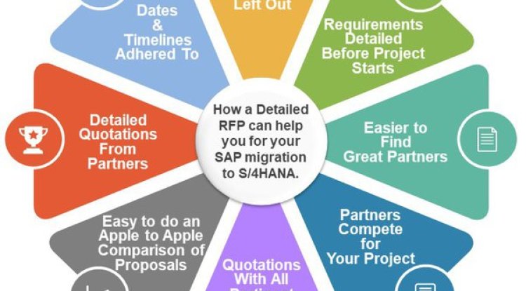 How does an SAP S/4HANA certification help?