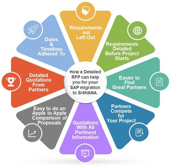 How does an SAP S/4HANA certification help?